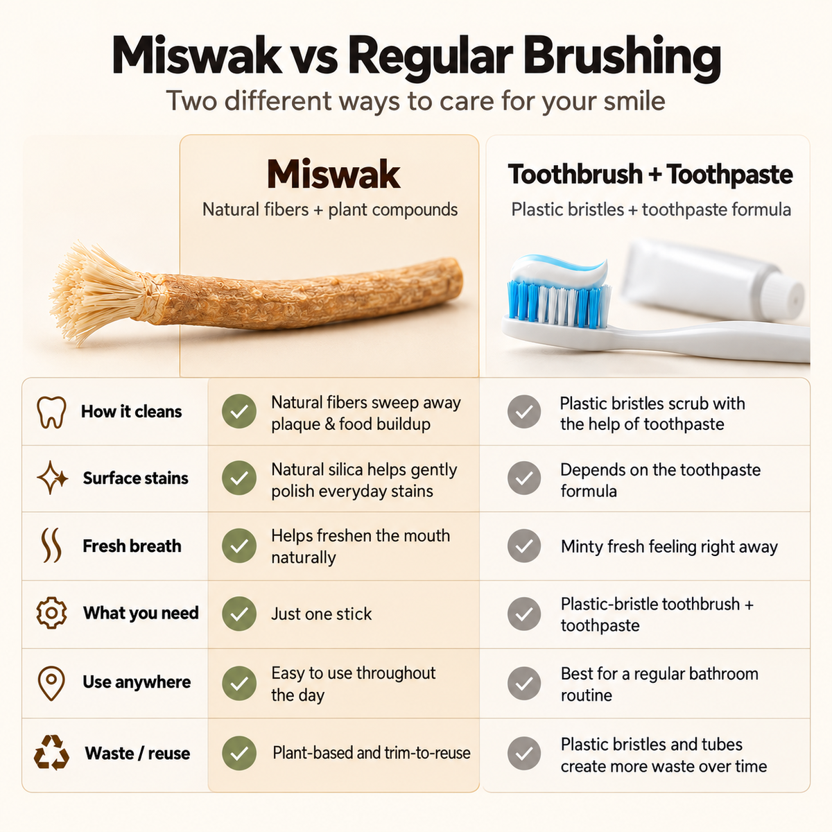 Primal Shaw Miswak Sticks-Pack of 4